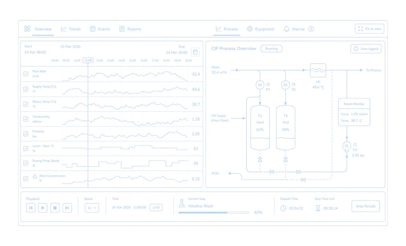 Digital Assistant FlowQeeper