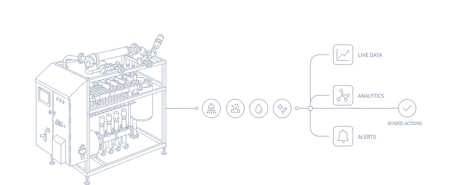 Digital Assistant FlowQeeper