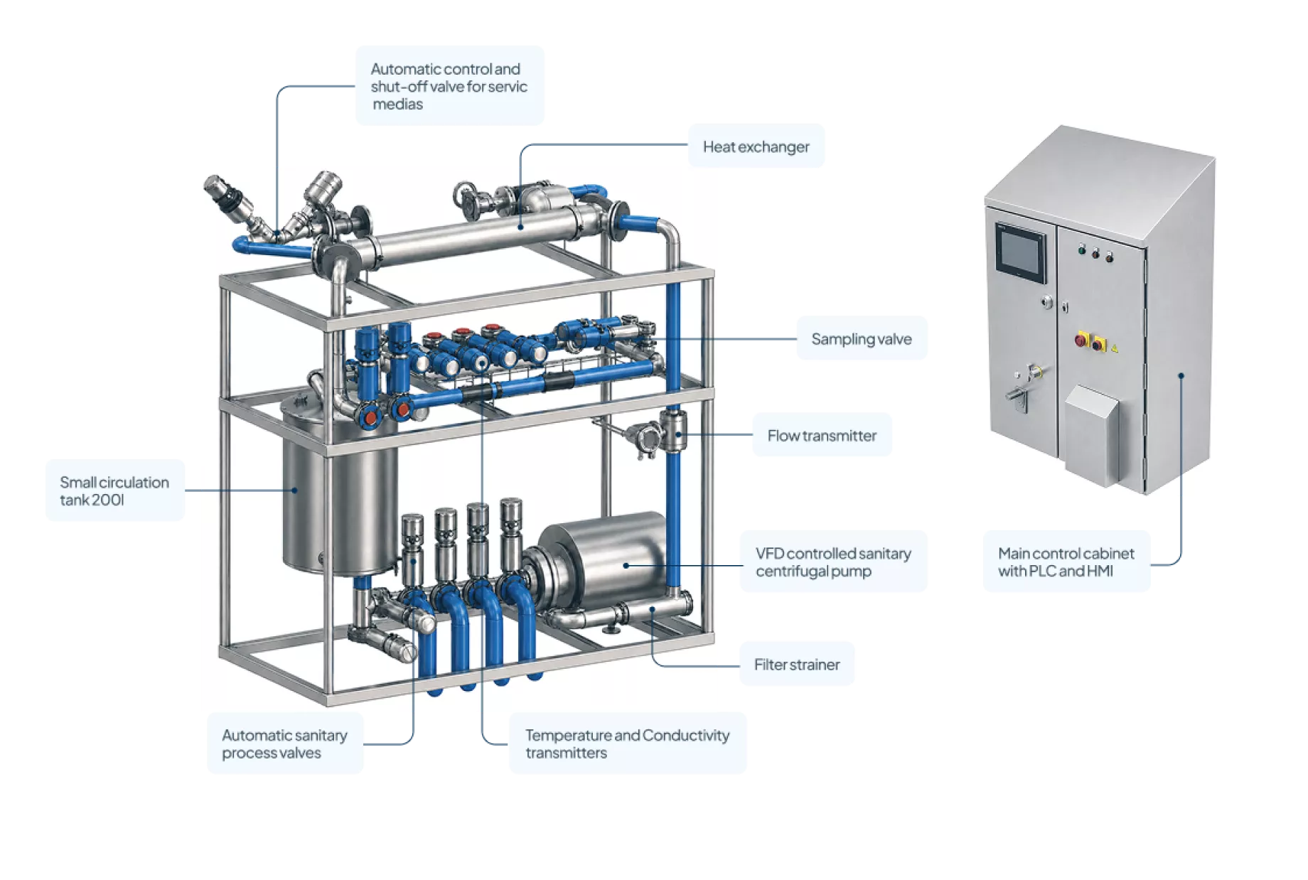 Automated CIP Stations