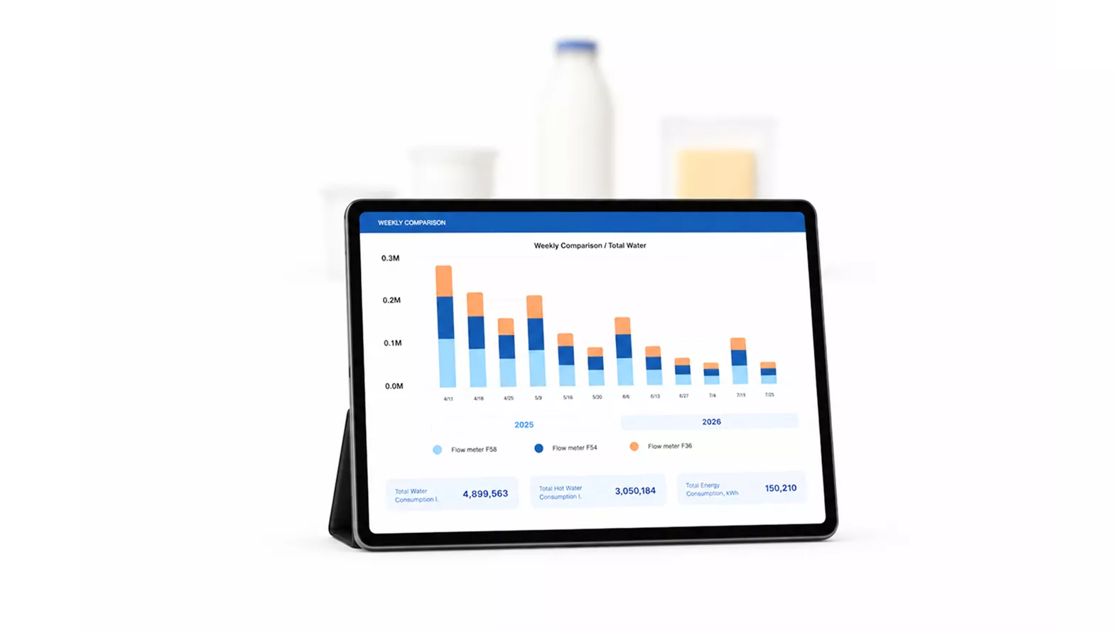CIP Digitalization at a Dairy Processing Plant