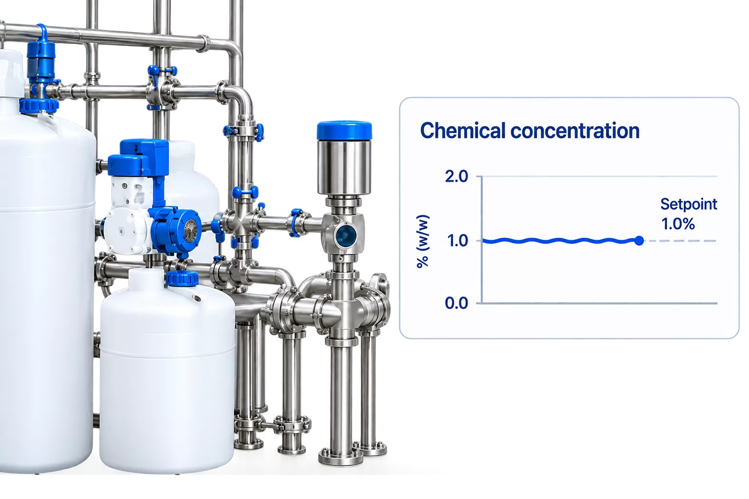 Chemical Dosing Skid Dashboard