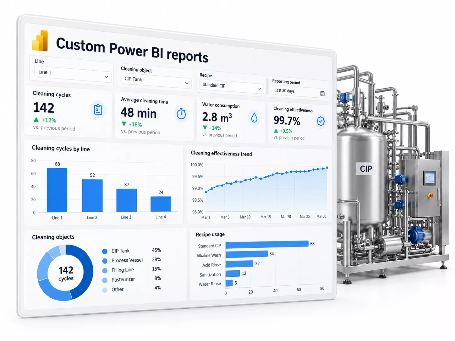 Custom Power BI reports